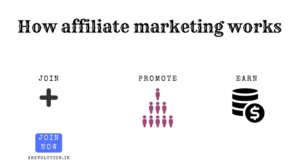 Powerful affiliate marketing strategies